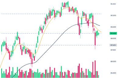 Chart example